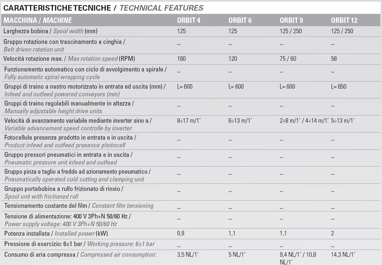 Orbit Technische Daten